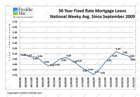 eastern bank mortgage rates in massachusetts